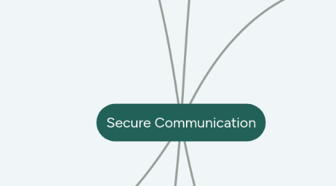 Mind Map: Secure Communication