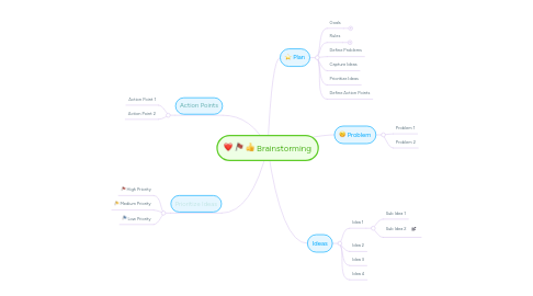 Mind Map: Brainstorming