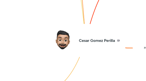 Mind Map: Cesar Gomez Perilla