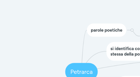 Mind Map: Petrarca