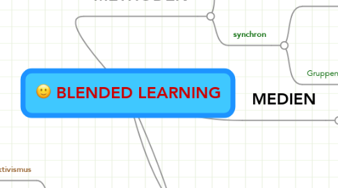 Mind Map: BLENDED LEARNING