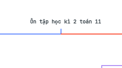 Mind Map: Ôn tập học kì 2 toán 11
