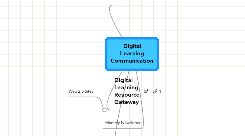 Mind Map: Digital Learning Communication