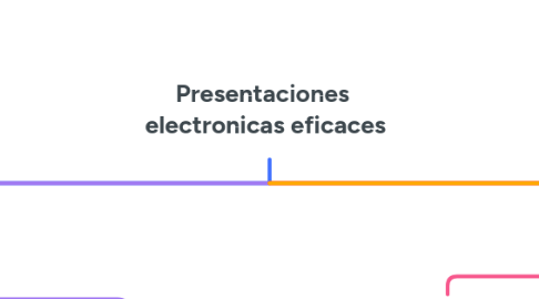Mind Map: Presentaciones electronicas eficaces