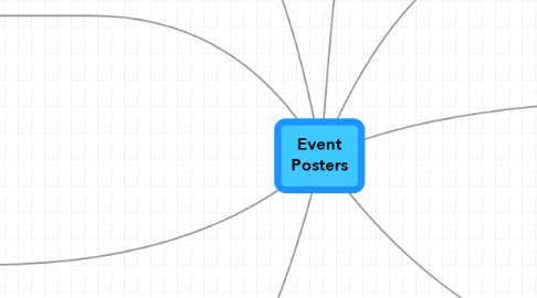 Mind Map: Event Posters