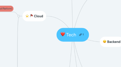 Mind Map: Tech