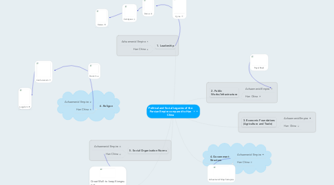 Mind Map: Political and Social Legacies of the Persian Empire compared to Han China