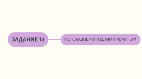 Mind Map: ЗАДАНИЕ 13