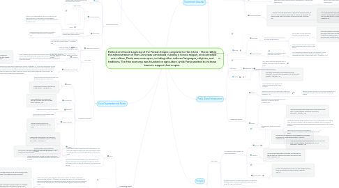 Mind Map: Political and Social Legacies of the Persian Empire compared to Han China - Thesis: While the administration of Han China was centralized, ruled by a forced religion, and contained one culture, Persia was more open, including other cultures' languages, religions, and traditions. The Han economy was founded on agriculture, while Persia worked to increase taxes to support their empire.