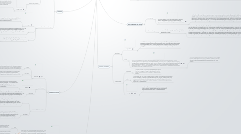 Mind Map: Political and Social Legacies of the Persian Empire Compared to Han China