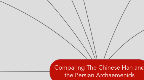 Mind Map: Comparing The Chinese Han and the Persian Archaemenids