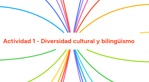 Mind Map: Actividad 1 - Diversidad cultural y bilingüismo