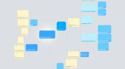 Mind Map: Правила дорожного движения