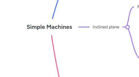 Mind Map: Simple Machines