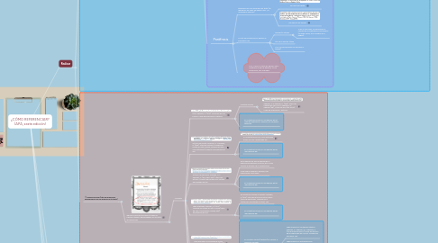 Mind Map: ¿CÓMO REFERENCIAR? (APA, sexta edición)