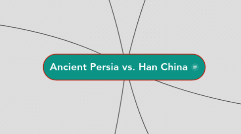 Mind Map: Ancient Persia vs. Han China