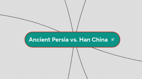 Mind Map: Ancient Persia vs. Han China