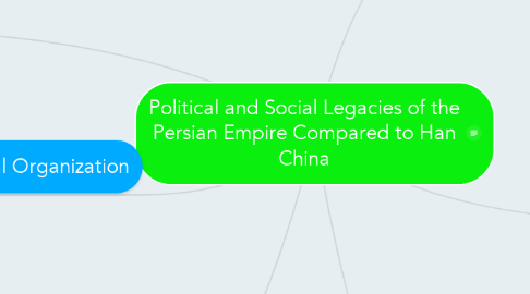 Mind Map: Political and Social Legacies of the Persian Empire Compared to Han China