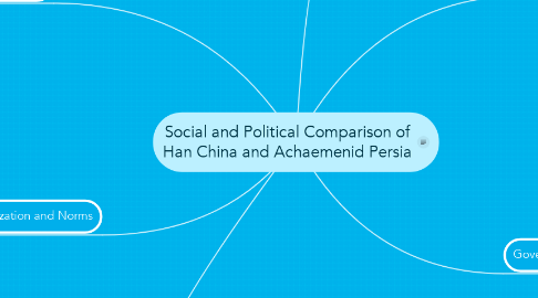 Mind Map: Social and Political Comparison of Han China and Achaemenid Persia