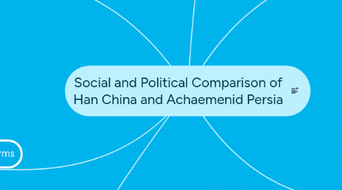 Mind Map: Social and Political Comparison of Han China and Achaemenid Persia