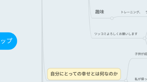 Mind Map: 【ヨウスケ新入生】の価値観マップ