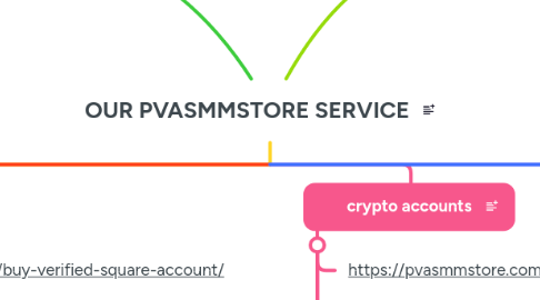 Mind Map: OUR PVASMMSTORE SERVICE