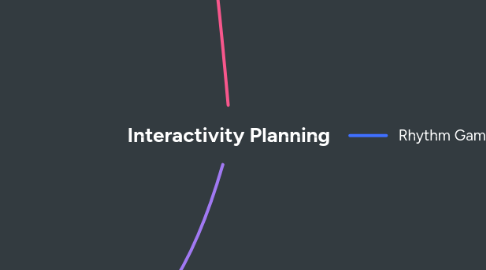 Mind Map: Interactivity Planning