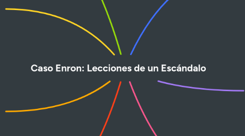 Mind Map: Caso Enron: Lecciones de un Escándalo