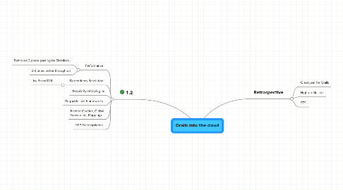 Mind Map: Grails into the cloud