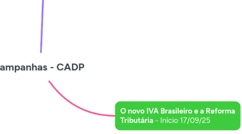 Mind Map: Campanhas - CADP