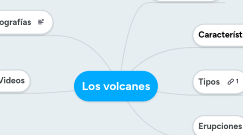 Mind Map: Los volcanes