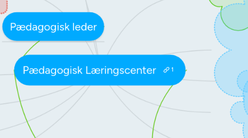 Mind Map: Pædagogisk Læringscenter