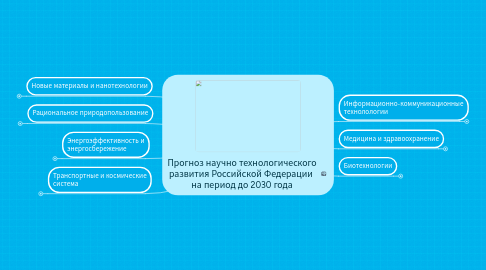 Mind Map: Прогноз научно технологического развития Российской Федерации  на период до 2030 года