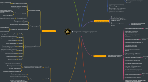 Mind Map: Делегирование в тендерных продажах