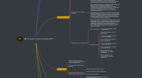 Mind Map: НДС в госзакупках: что делать участнику на УСН?