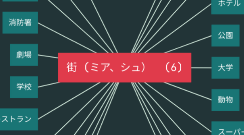 Mind Map: 街 (ミア、シュ）  (6)