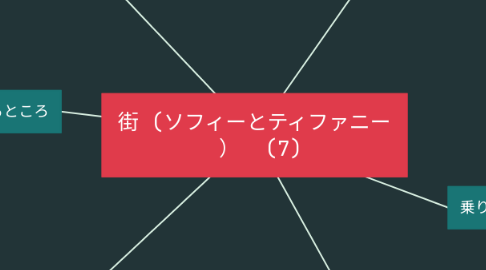 Mind Map: 街 (ソフィーとティファニー  ）  (7)
