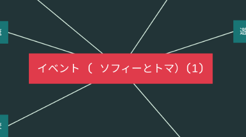Mind Map: イベント ( ソフィーとトマ）(1)