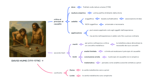 Mind Map: DAVID HUME (1711-1776)
