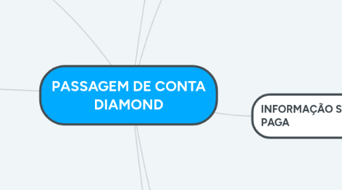 Mind Map: PASSAGEM DE CONTA DIAMOND