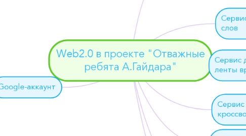 Mind Map: Web2.0 в проекте "Отважные ребята А.Гайдара"