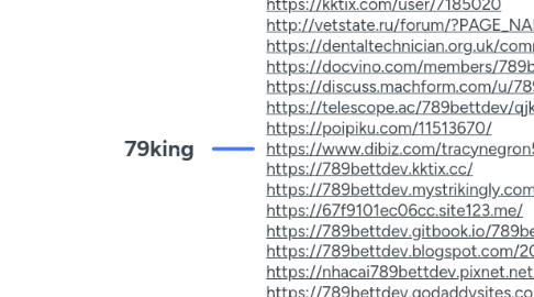 Mind Map: 79king