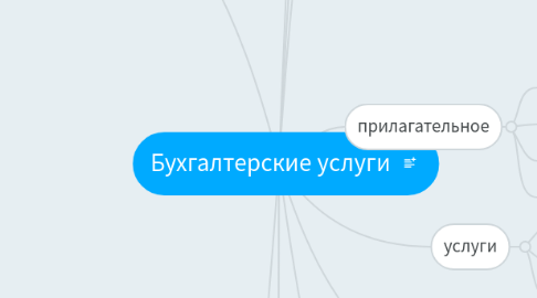 Mind Map: Бухгалтерские услуги