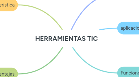 Mind Map: HERRAMIENTAS TIC