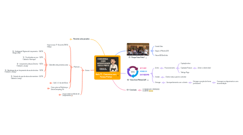 Mind Map: Aula 11 - Conversa com Faixas Pretas