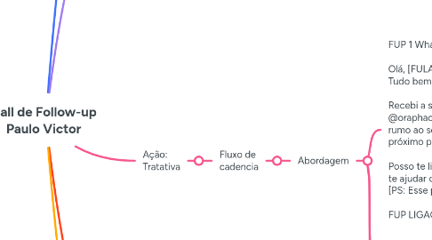 Mind Map: Call de Follow-up Paulo Victor