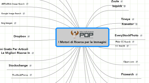 Mind Map: I Motori di Ricerca per le Immagini