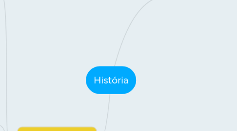 Mind Map: História