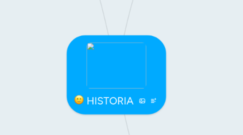 Mind Map: HISTORIA