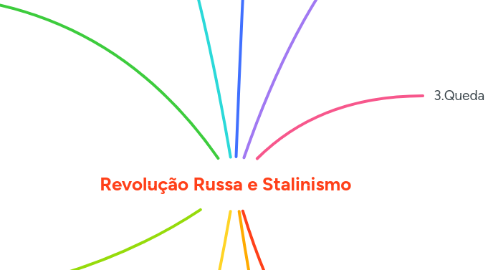 Mind Map: Revolução Russa e Stalinismo